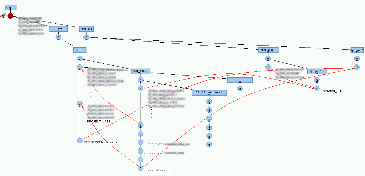 clearcase_tree.png