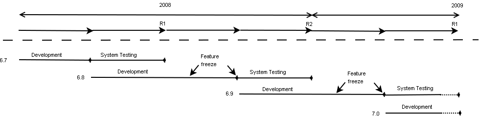 3382549076-20080114, SVN, Release Process.png
