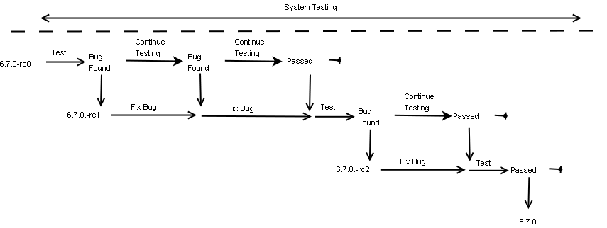 1232048406-20080114, SVN, System Testing.png
