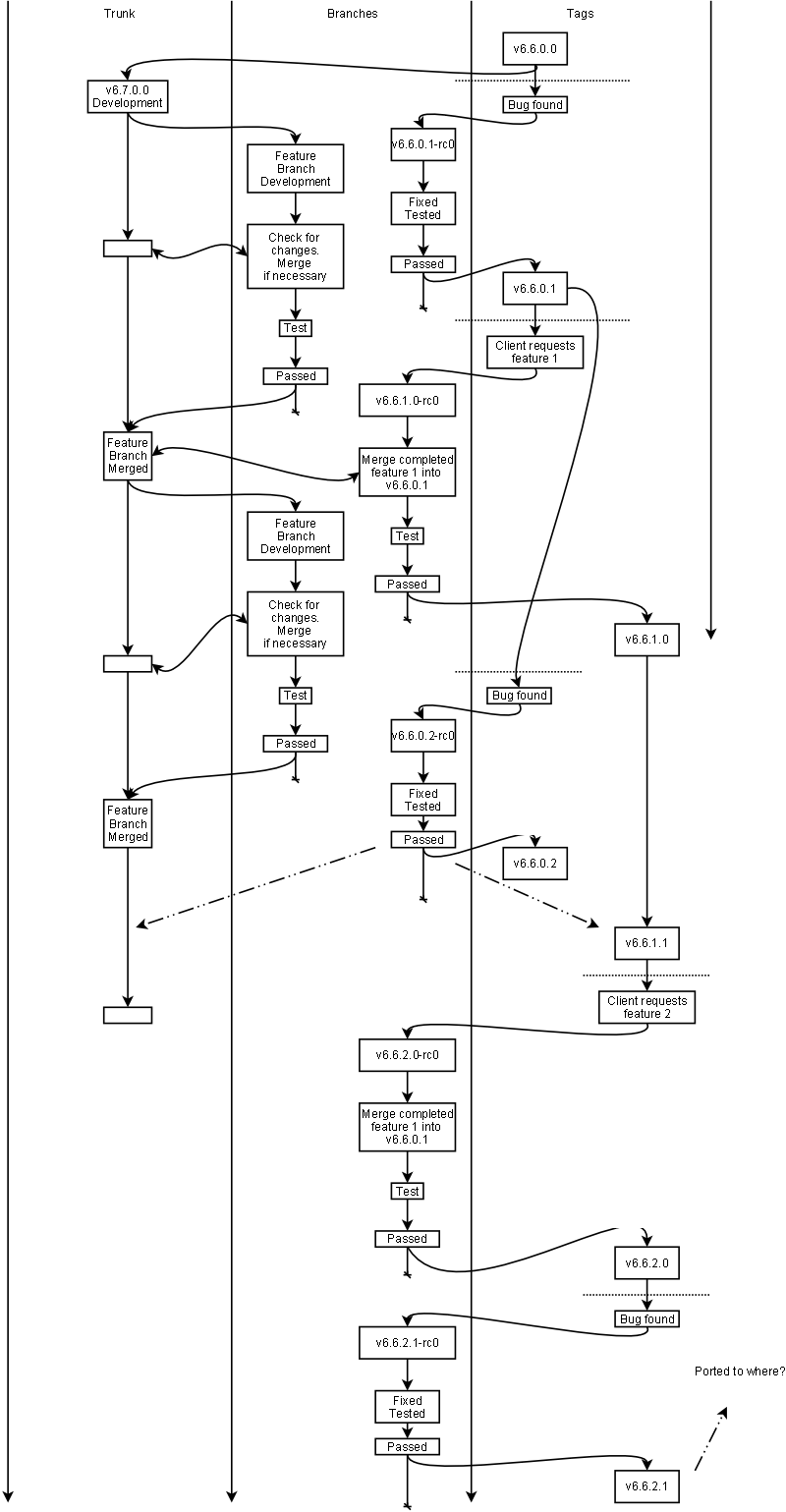 304038572-20080116, SVN, Interrim Release Process.png
