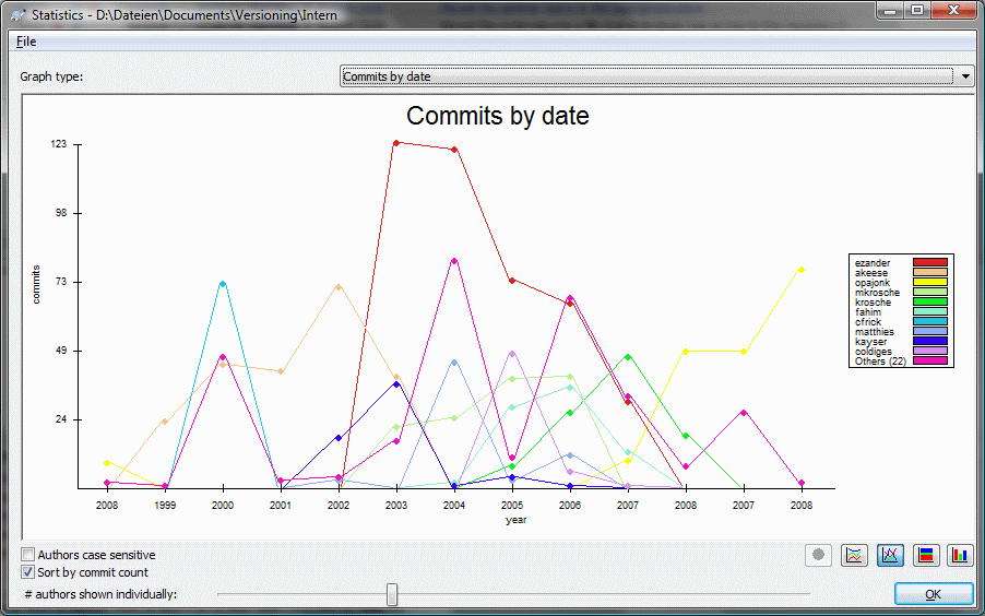 statistics-graphics-problem-opajonk.png